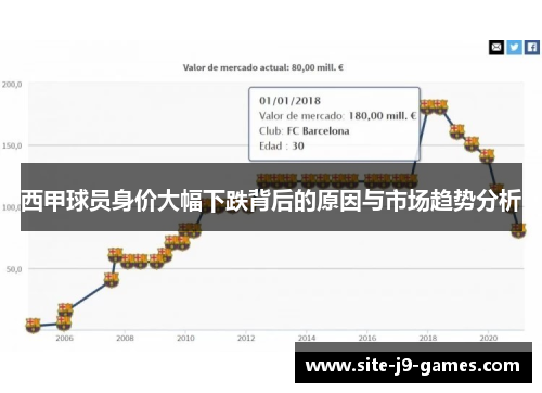 西甲球员身价大幅下跌背后的原因与市场趋势分析 西甲球员身价大幅下跌背后的原因与市场趋势分析