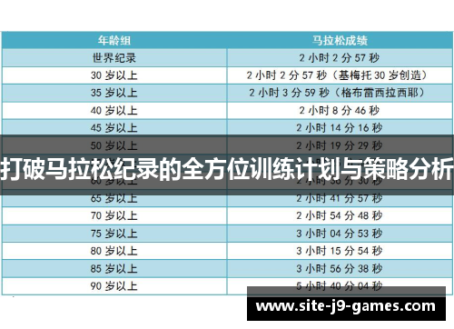 打破马拉松纪录的全方位训练计划与策略分析