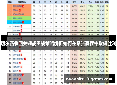 切尔西争四关键战备战策略解析如何在紧张赛程中取得胜利 切尔西争四关键战备战策略解析如何在紧张赛程中取得胜利