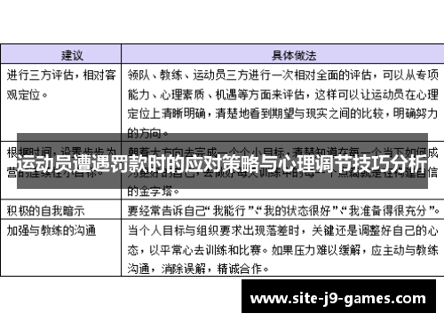 运动员遭遇罚款时的应对策略与心理调节技巧分析