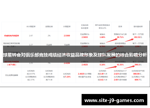 球星转会对俱乐部竞技成绩经济收益品牌形象及球队发展的综合影响分析 球星转会对俱乐部竞技成绩经济收益品牌形象及球队发展的综合影响分析