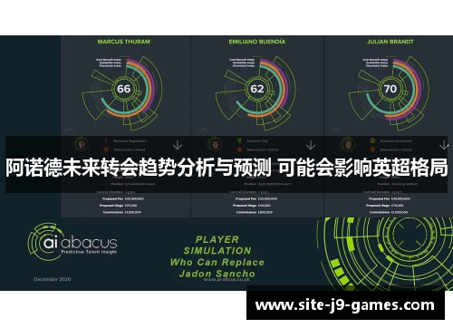 阿诺德未来转会趋势分析与预测 可能会影响英超格局 阿诺德未来转会趋势分析与预测 可能会影响英超格局