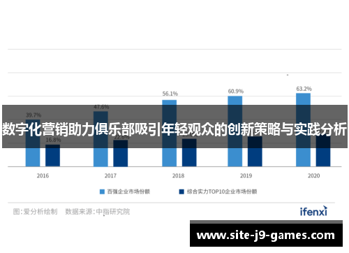 数字化营销助力俱乐部吸引年轻观众的创新策略与实践分析