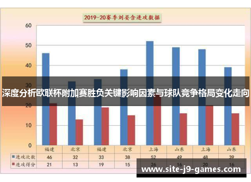 深度分析欧联杯附加赛胜负关键影响因素与球队竞争格局变化走向 深度分析欧联杯附加赛胜负关键影响因素与球队竞争格局变化走向