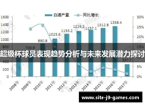 超级杯球员表现趋势分析与未来发展潜力探讨