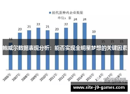 鲍威尔数据表现分析:能否实现全明星梦想的关键因素 鲍威尔数据表现分析:能否实现全明星梦想的关键因素