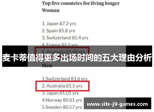 麦卡蒂值得更多出场时间的五大理由分析